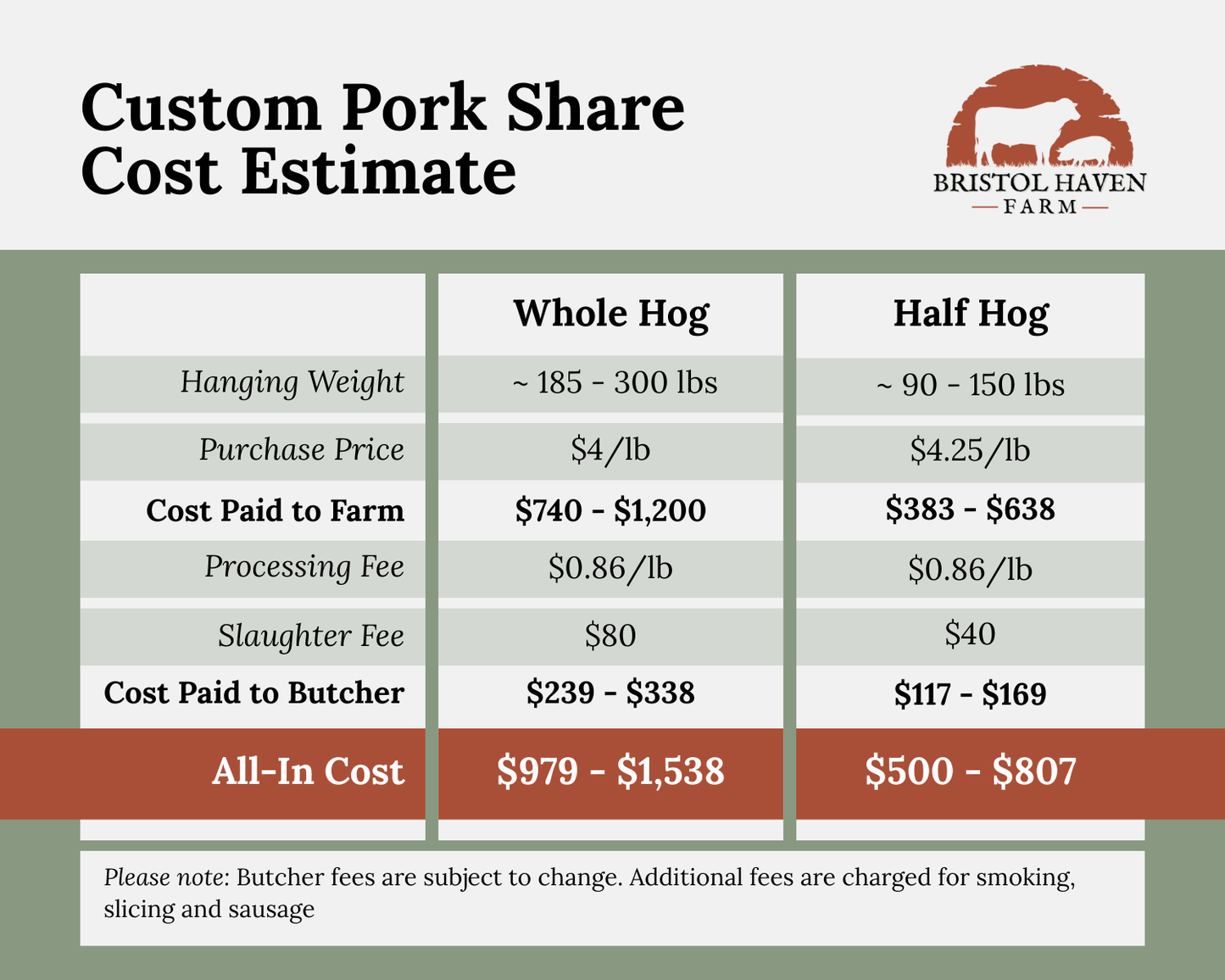 Whole Pork Custom Share Deposit (June 2026)