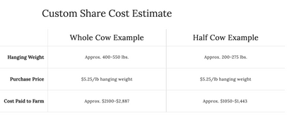 Whole Beef Custom Share Deposit (2025)