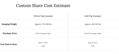 Half Pork Custom Share Deposit (2025)